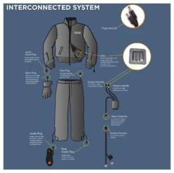 Gerbing 12V Hybrid Heated Insoles -Motorcycle Equip Shop 20110921 Gerbings Interconnected System 2000px