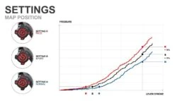 Brembo 19RCS Corsa Corta Master Cylinder -Motorcycle Equip Shop brembo19 rcs corsa corta master cylinder 6