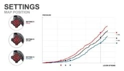 Brembo 19RCS Corsa Corta Master Cylinder [Previously Installed]