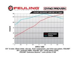 Feuling 630 Race Series Camchest Kit For Harley Twin Cam 2006-2017 -Motorcycle Equip Shop feuling630 race series camchest kit for harley twin cam20062017 3