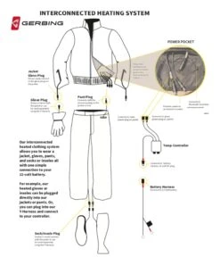 Gerbing Dual Temp Controller -Motorcycle Equip Shop gerbing dual temp controller 2