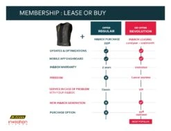 Klim Ai-1 Airbag Vest -Motorcycle Equip Shop klim ai1 airbag vest